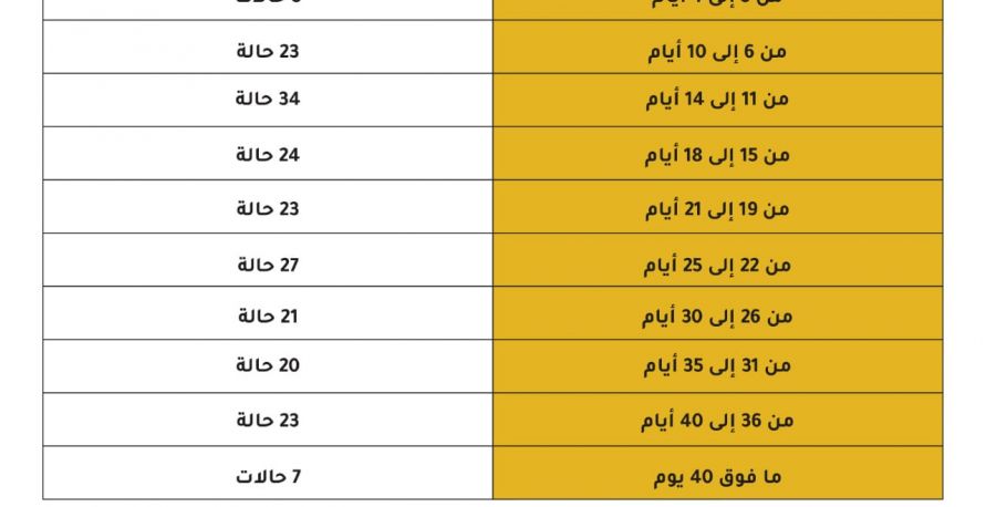 إنفوغراف: مدّة الإختفاء القسري