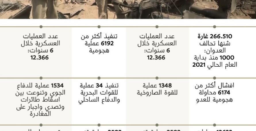 انفوغراف: حصاد ستة أعوام من الصمود