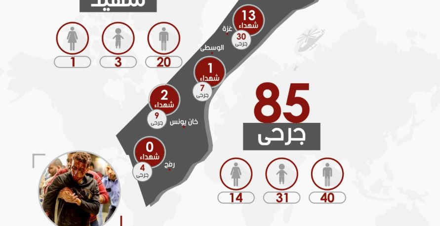 الاحصائية التفصيلية للتصعيد الاسرائيلي على قطاع غزة 12/13-11-2019