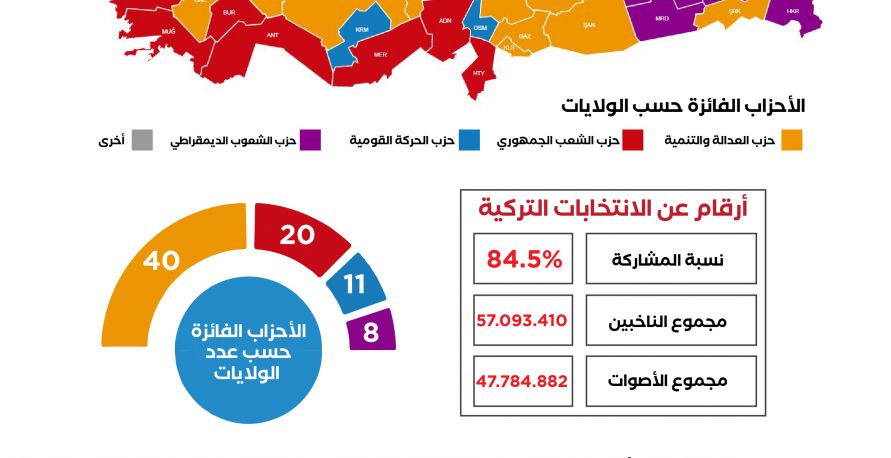 انتخابات المجالس المحلية في تركيا