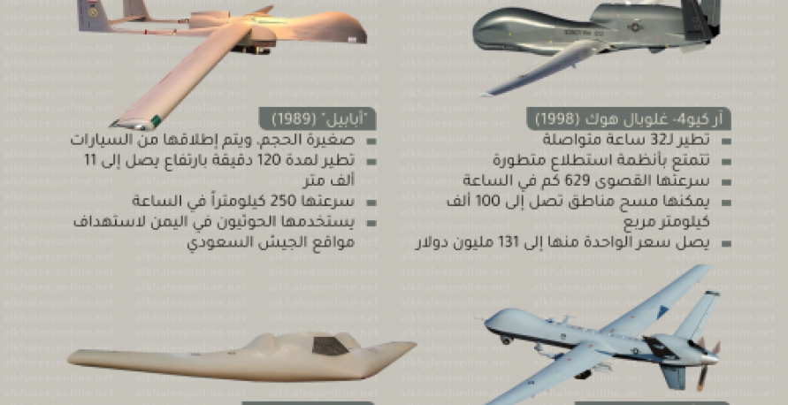 حرب الطائرات المسيرة الأمريكية والإيرانية