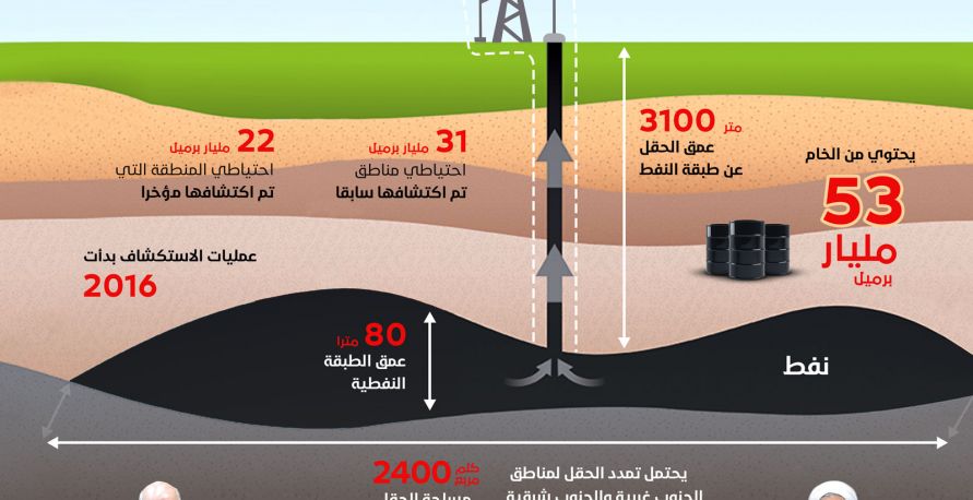 حقل نفطي جديد في ايران