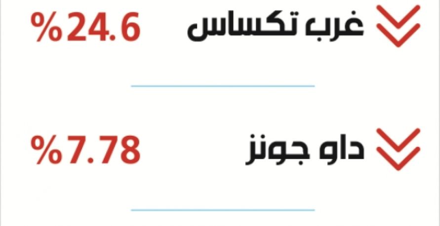 تغيرات مؤشرات أبرز الأسهم وخامات النفط