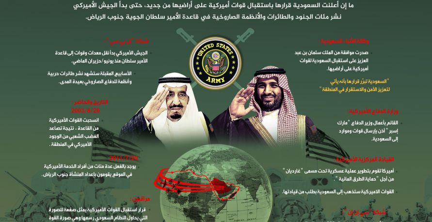 السعودية تحت الوصاية الأميركية