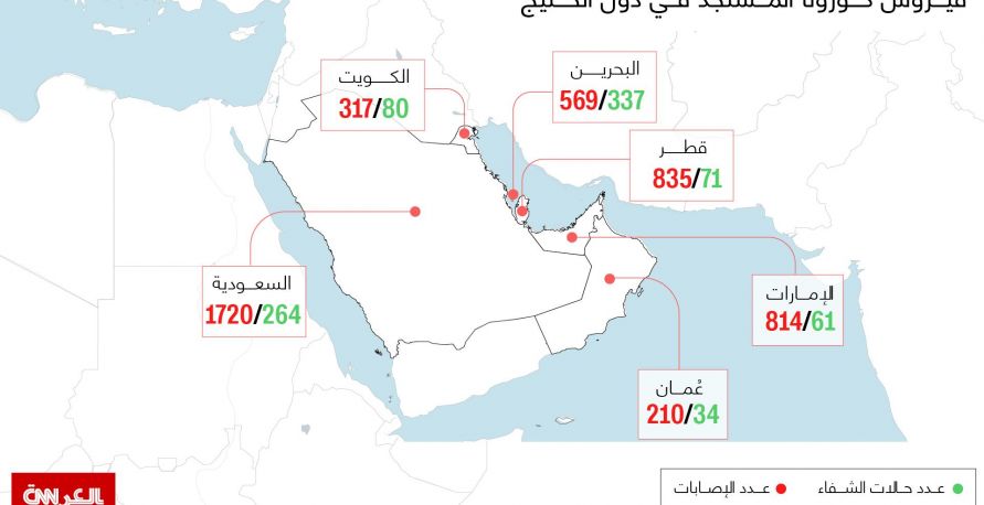 فيروس كورونا المستجد في دول الخليج