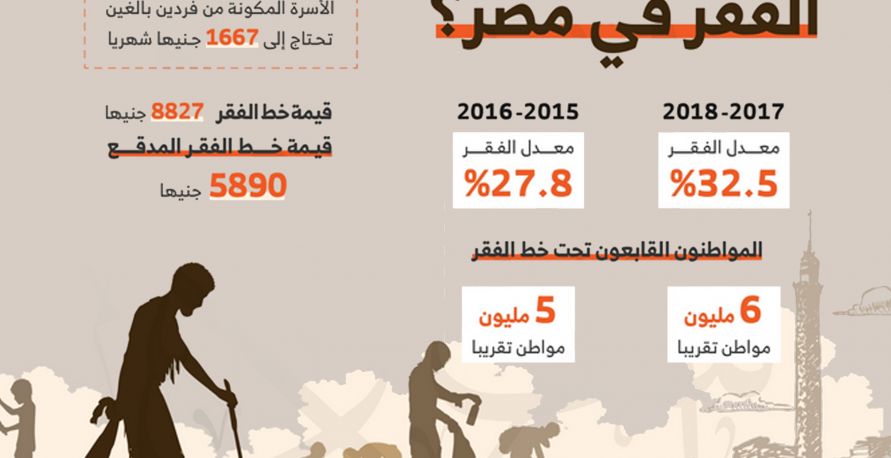 إلى أين وصلت أرقام الفقر في مصر