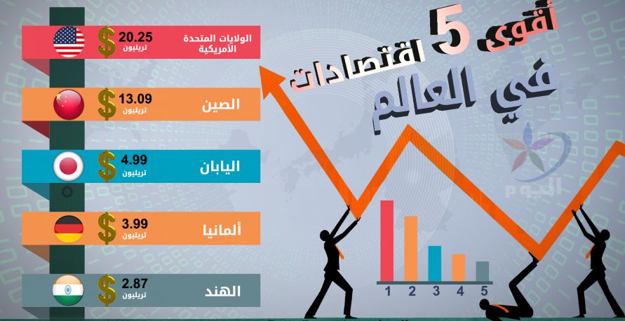 أقوى خمس اقتصادات في العالم