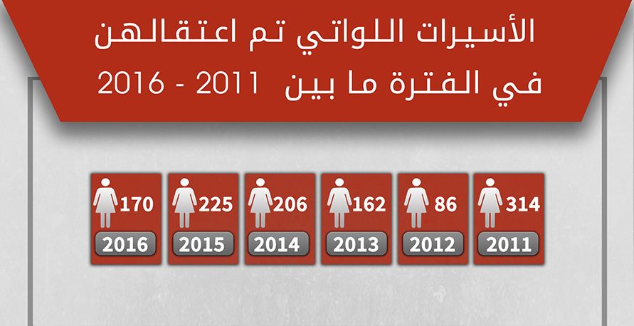 النساء في سجون الإحتلال الاسرائيلي