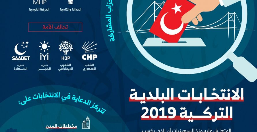 الانتخابات البلدية التركية 2019